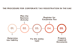 How to Register for Corporate Tax in UAE: A Comprehensive 2025 Guide